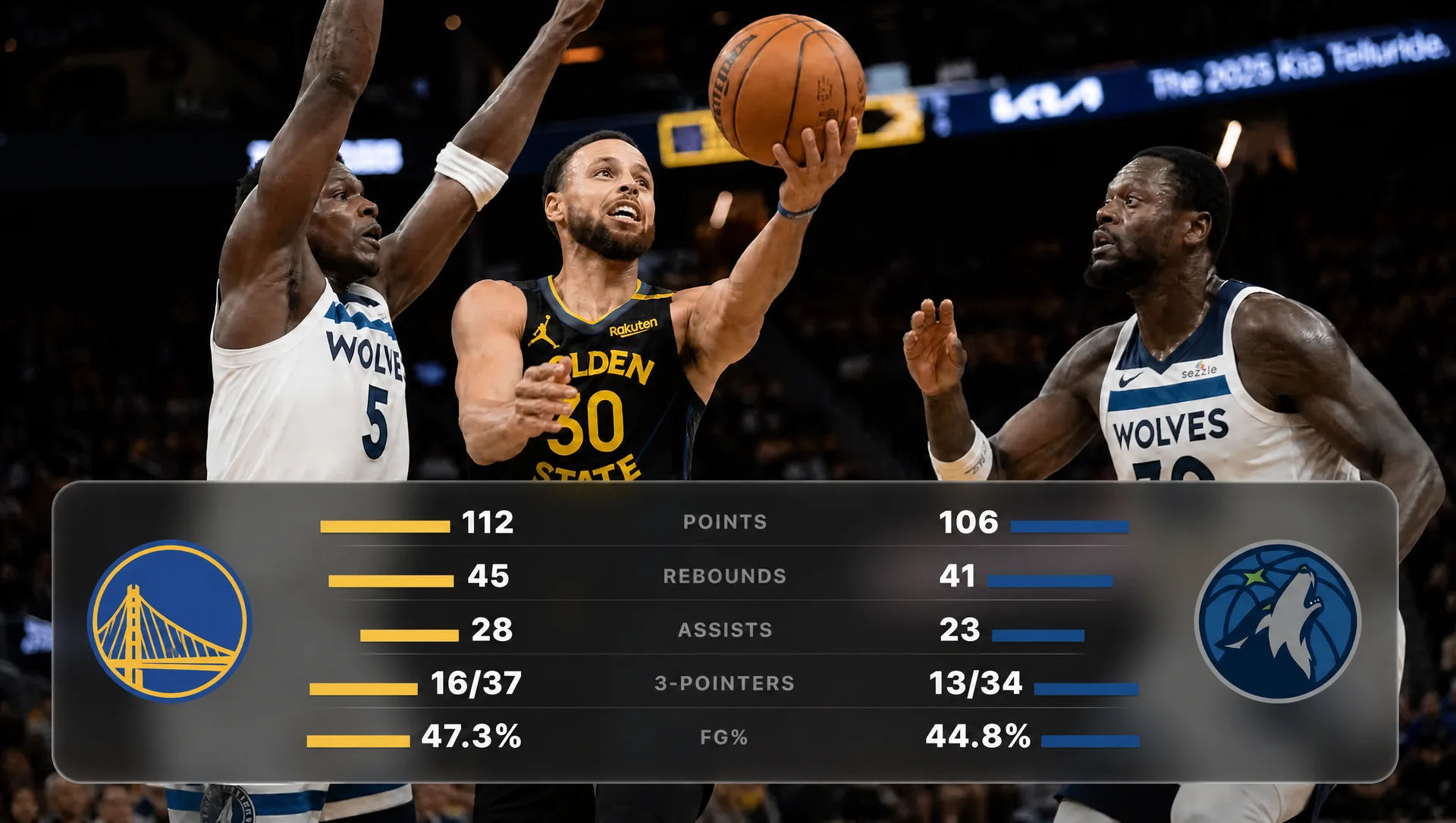 Kickly — stats NBA Warriors / Timberwolves